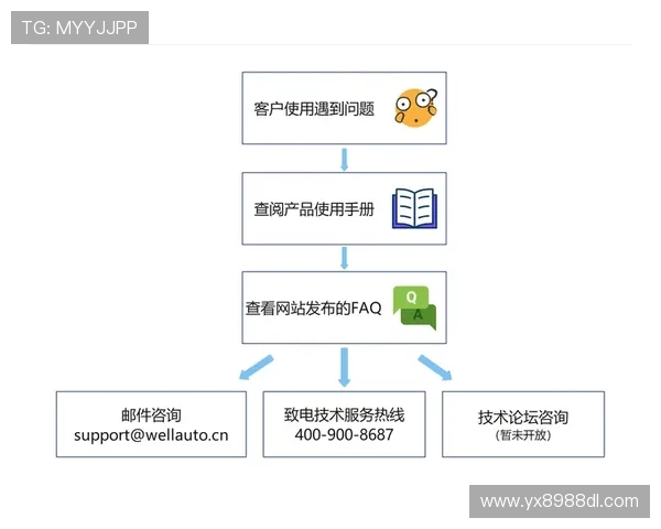 亚星登录管理网:常见登录问题解决方案与技术支持指南